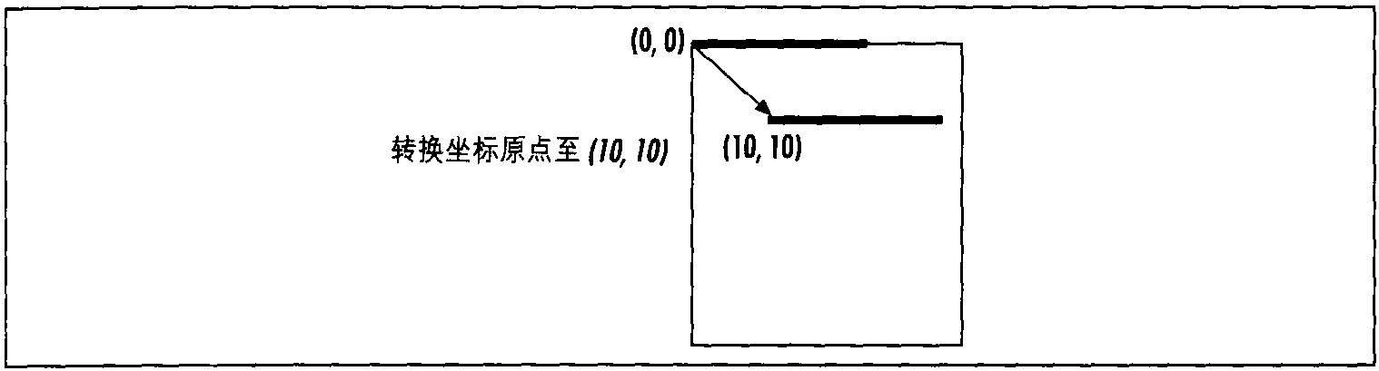 转换Graphics坐标原点